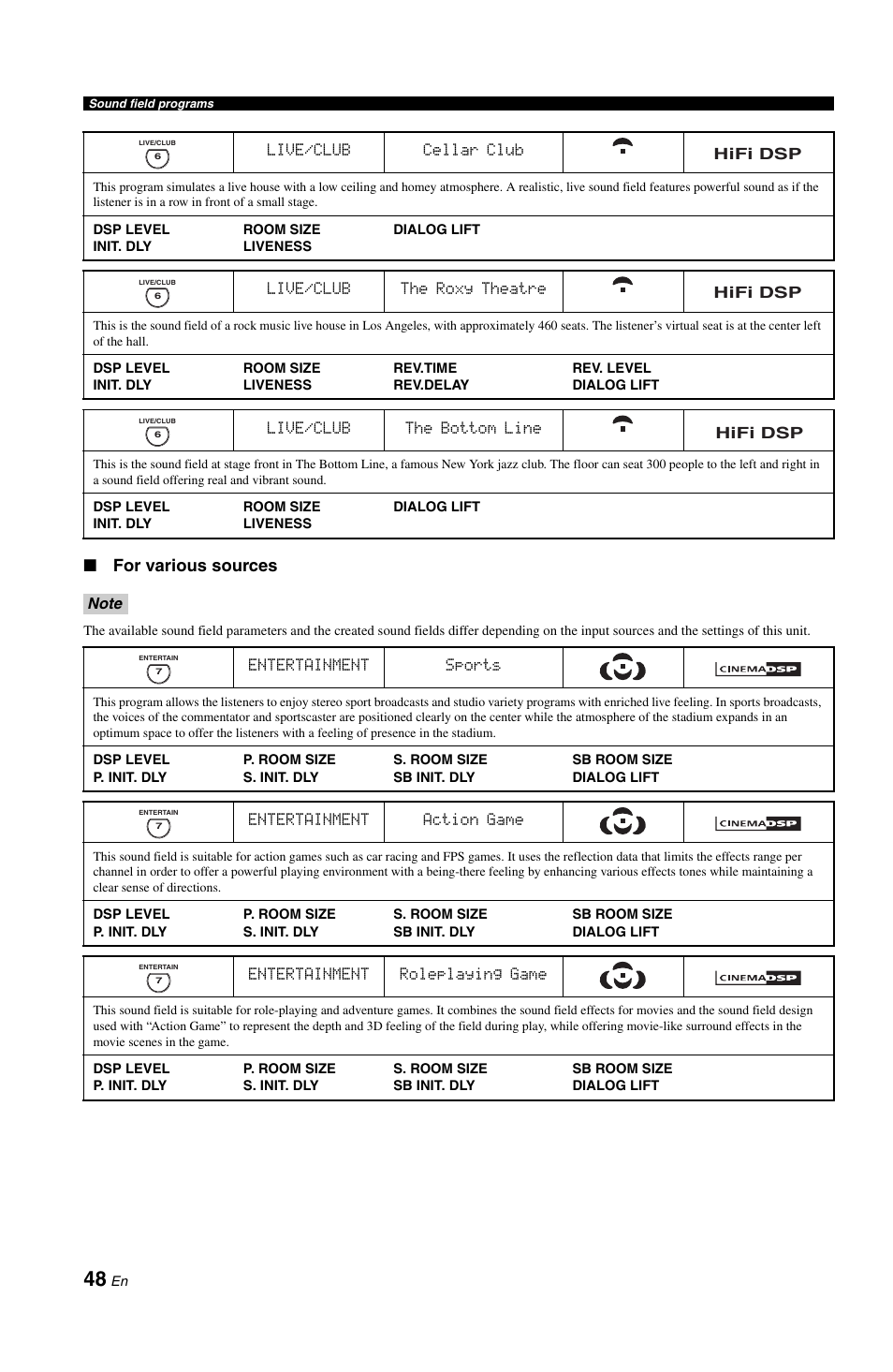 For various sources | Yamaha RX-V1800 User Manual | Page 52 / 157