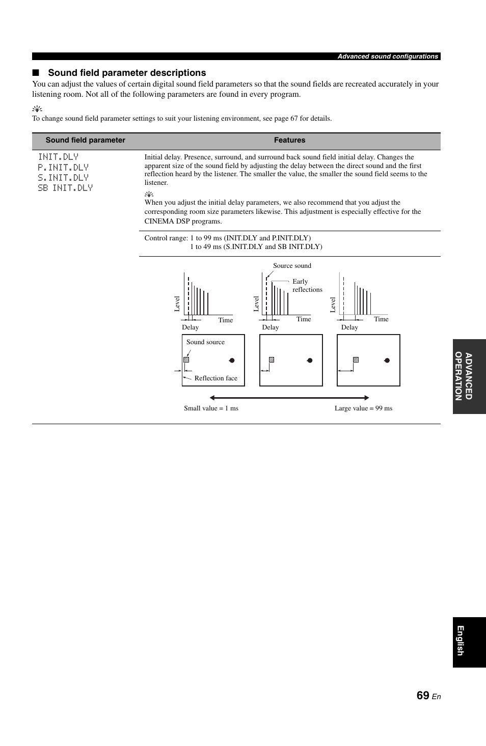 Sound field parameter descriptions | Yamaha RX-V1800 User Manual | Page 73 / 157