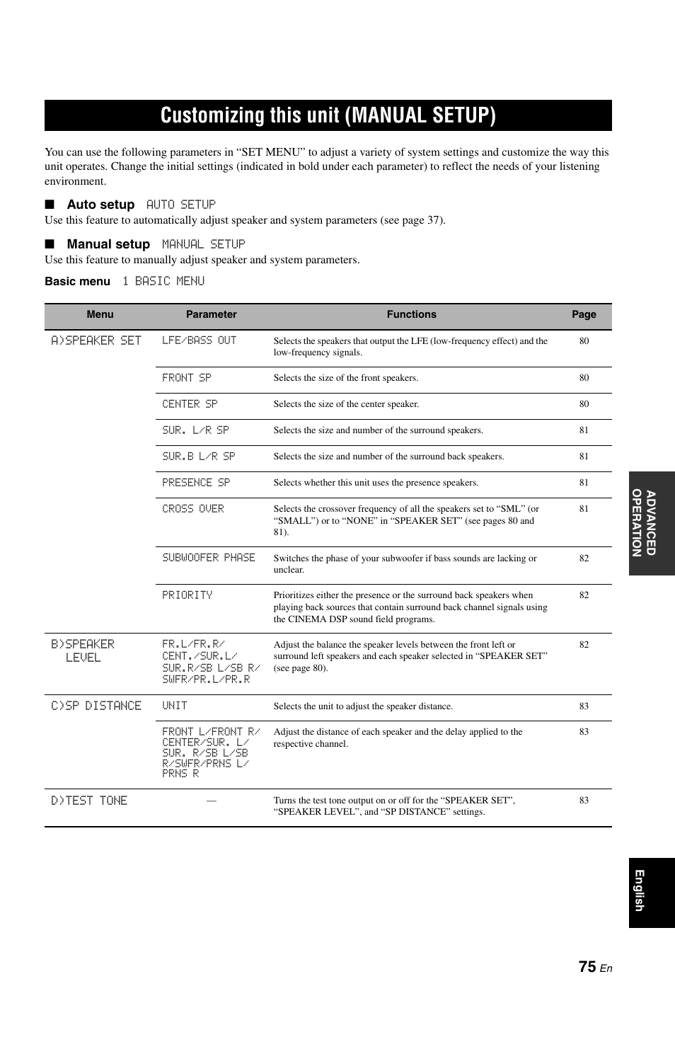 Customizing this unit (manual setup) | Yamaha RX-V1800 User Manual | Page 79 / 157