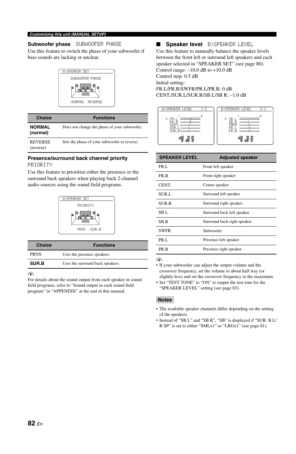 P. 82, Speaker level | Yamaha RX-V1800 User Manual | Page 86 / 157