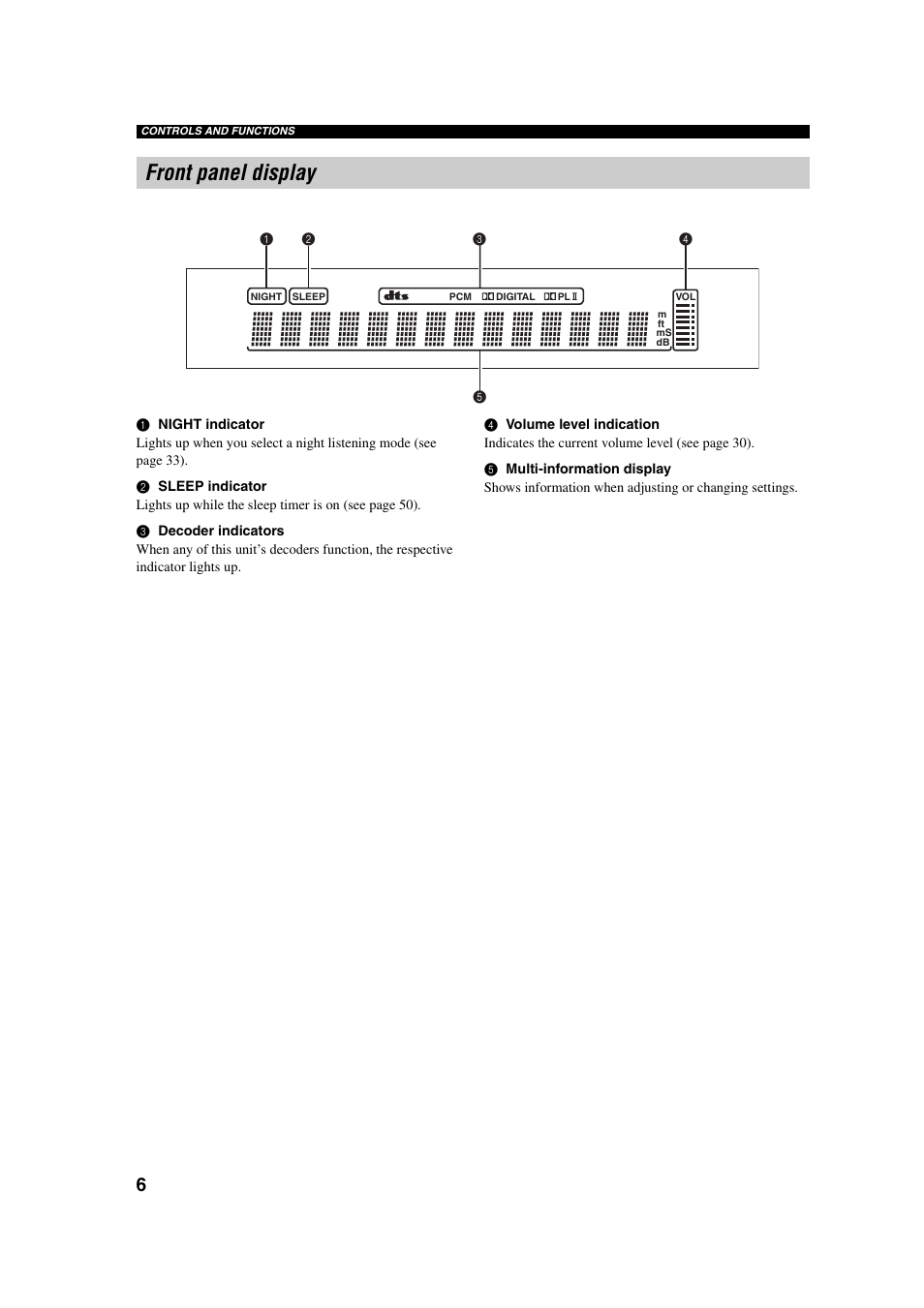 Front panel display | Yamaha YSP-1 User Manual | Page 12 / 70