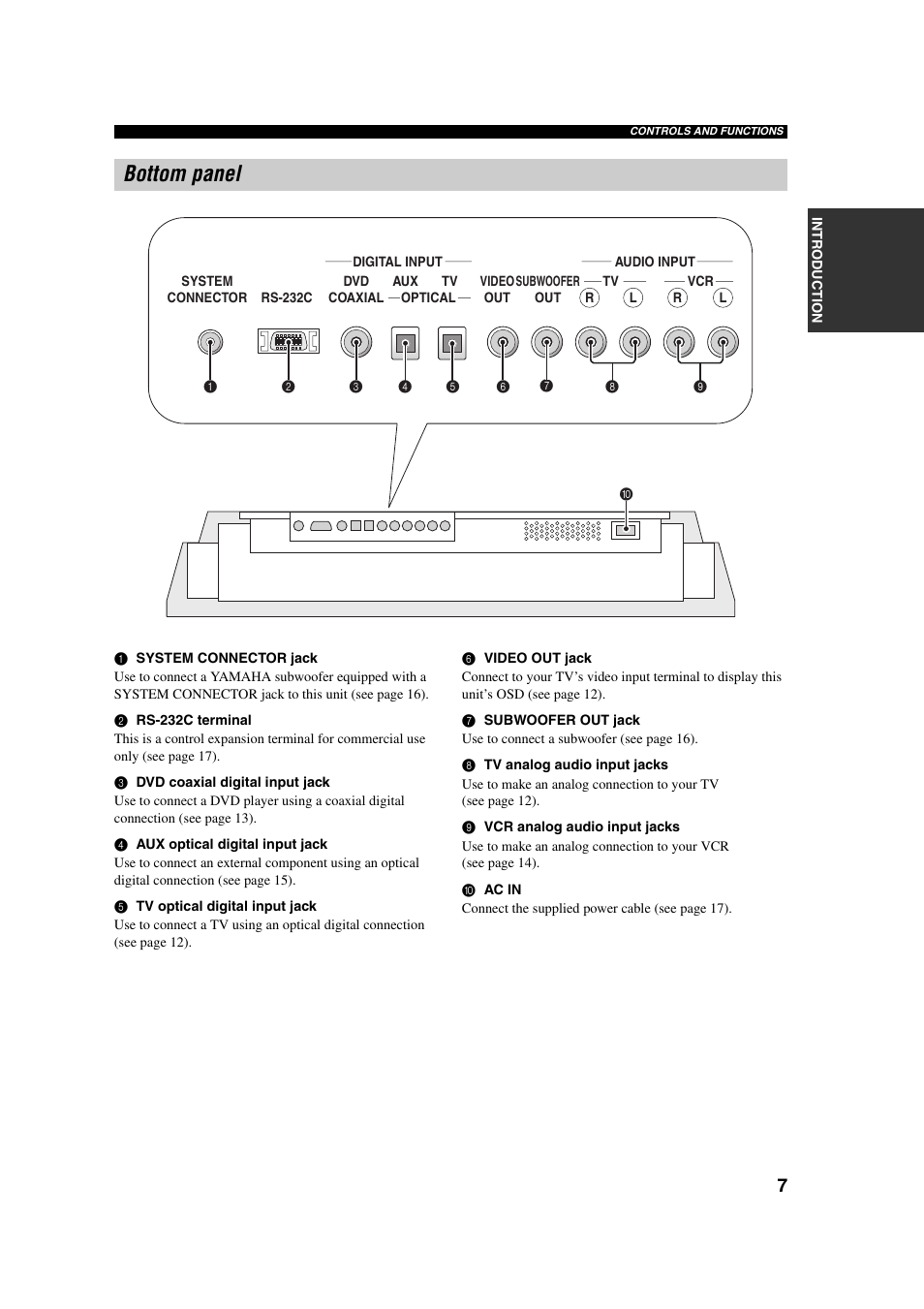 Bottom panel | Yamaha YSP-1 User Manual | Page 13 / 70