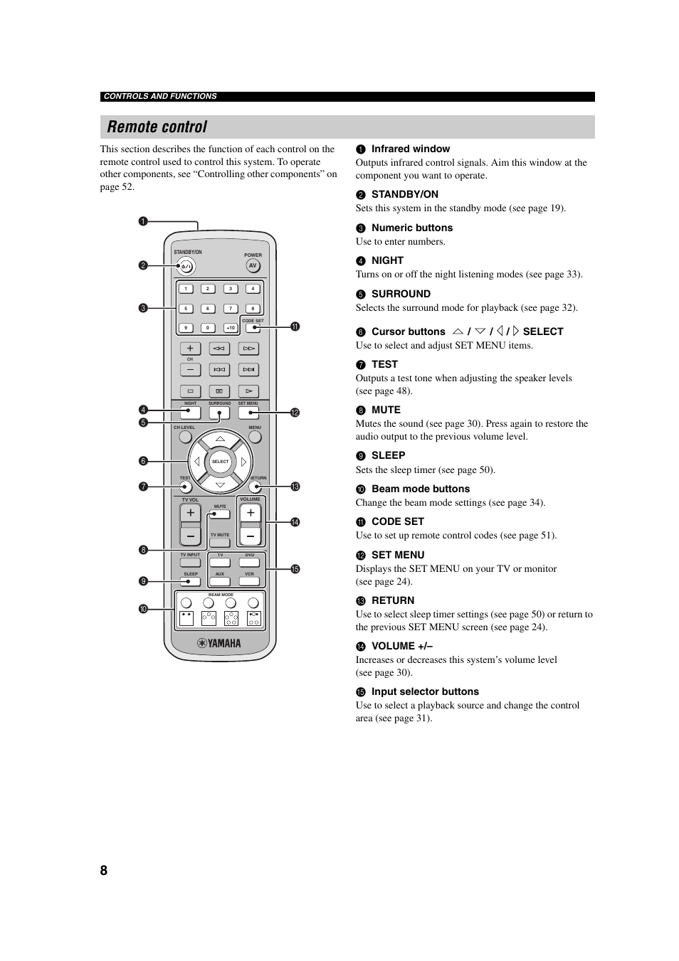 Remote control | Yamaha YSP-1 User Manual | Page 14 / 70