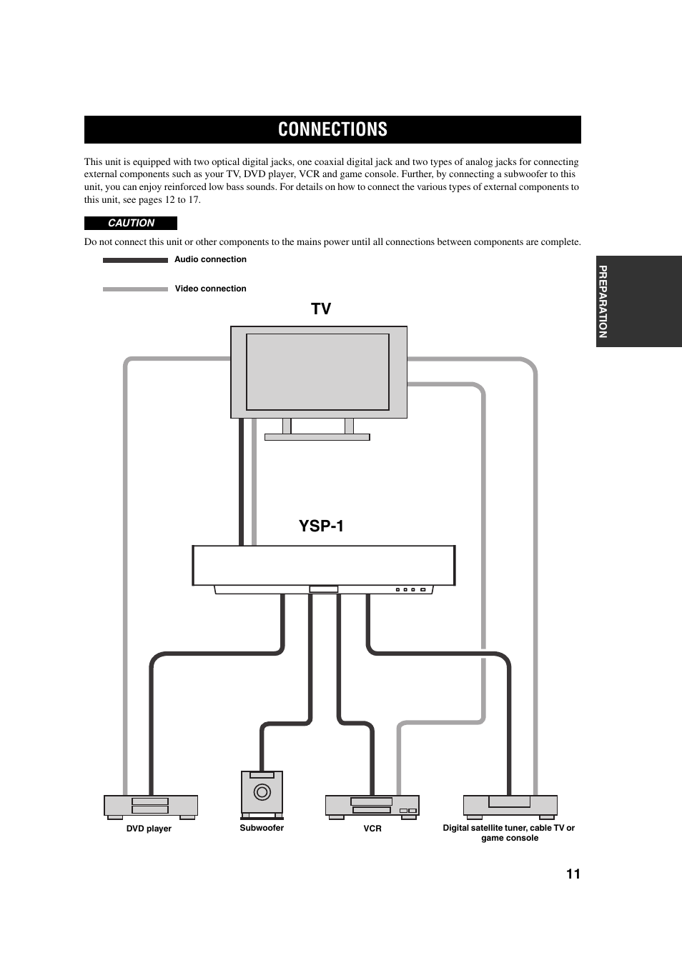 Connections, Ysp-1 | Yamaha YSP-1 User Manual | Page 17 / 70