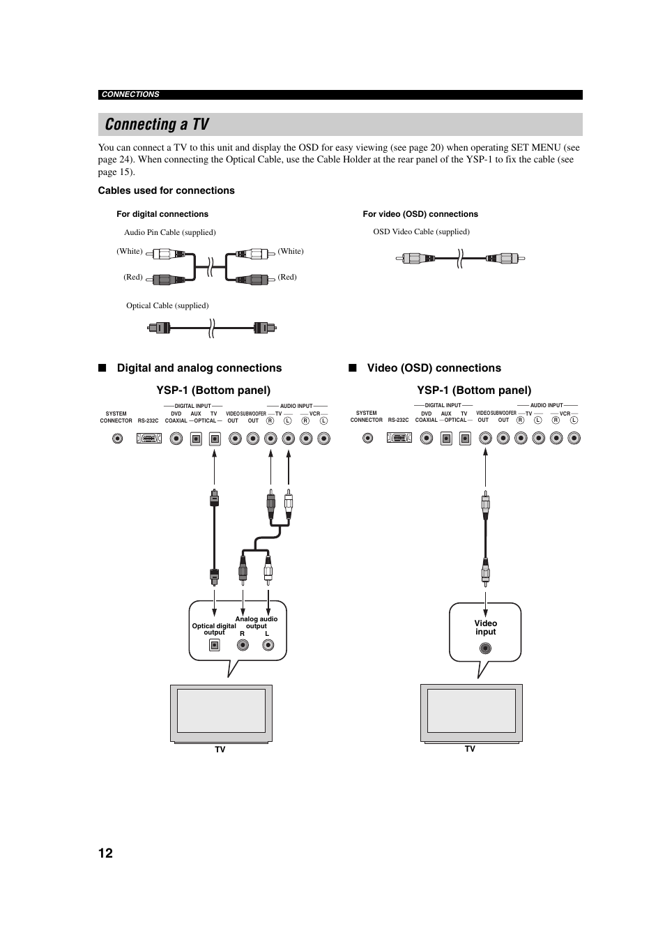 Connecting a tv, Ysp-1 (bottom panel) | Yamaha YSP-1 User Manual | Page 18 / 70