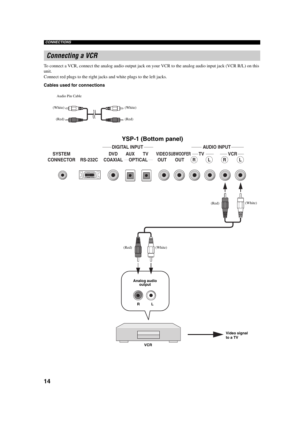 Connecting a vcr, Ysp-1 (bottom panel) | Yamaha YSP-1 User Manual | Page 20 / 70