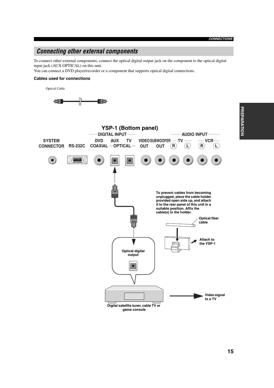 Connecting other external components, Ysp-1 (bottom panel) | Yamaha YSP-1 User Manual | Page 21 / 70