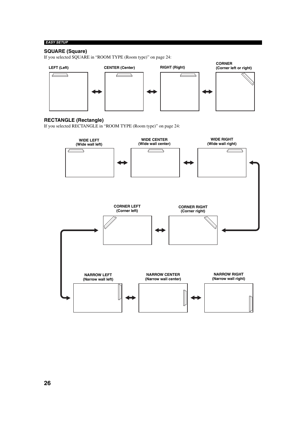 Yamaha YSP-1 User Manual | Page 32 / 70