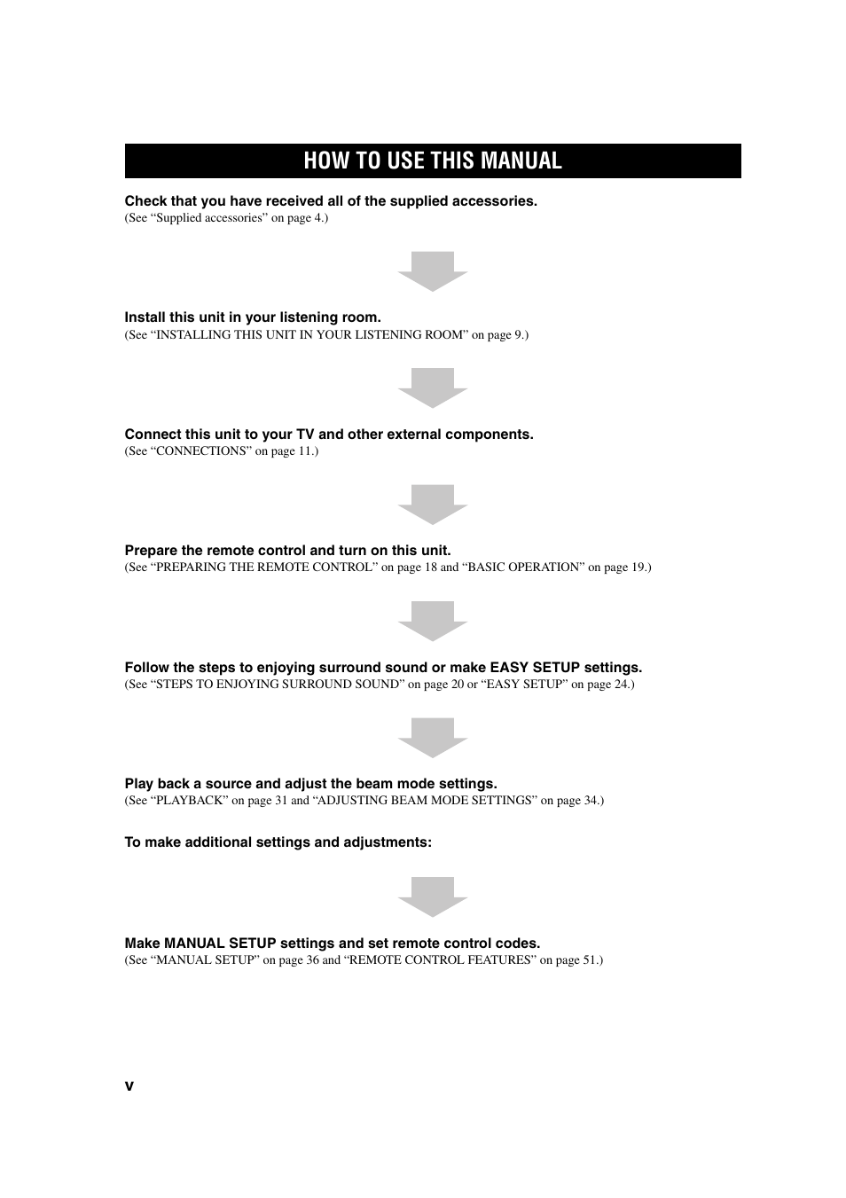 How to use this manual | Yamaha YSP-1 User Manual | Page 6 / 70