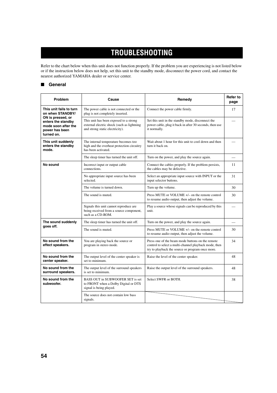 Troubleshooting | Yamaha YSP-1 User Manual | Page 60 / 70