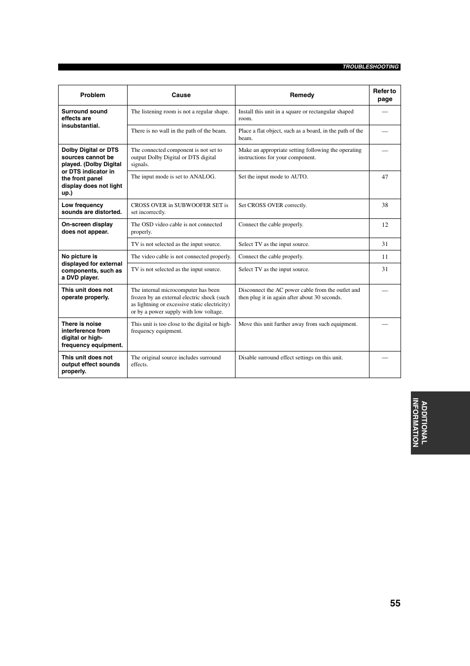 Yamaha YSP-1 User Manual | Page 61 / 70