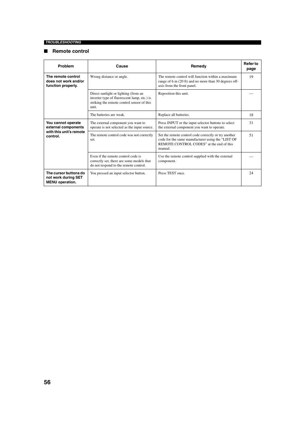 Yamaha YSP-1 User Manual | Page 62 / 70