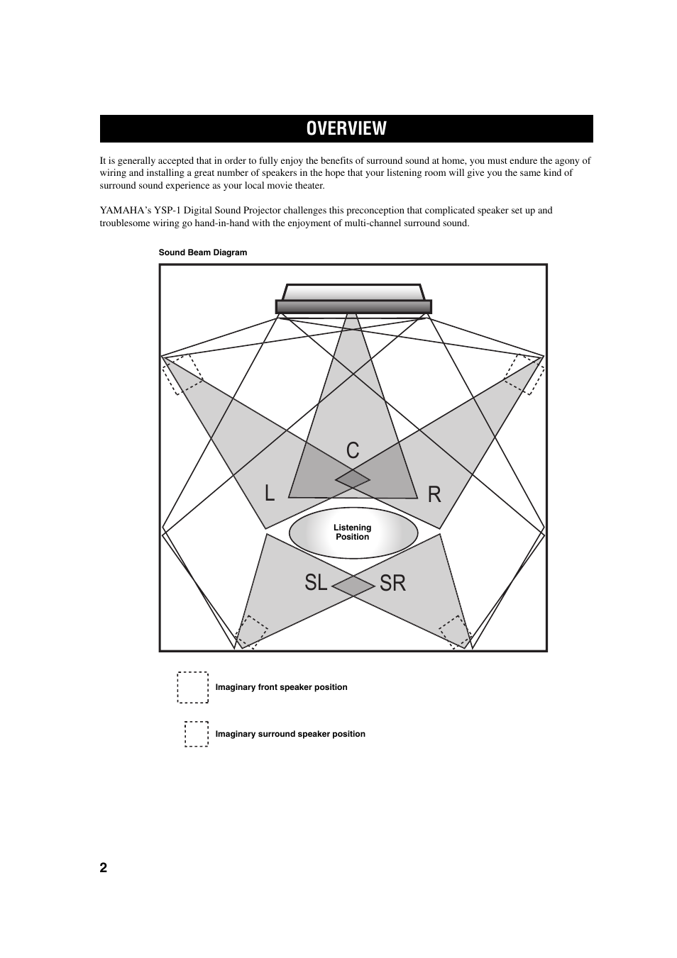 Overview, Sl sr l r c | Yamaha YSP-1 User Manual | Page 8 / 70