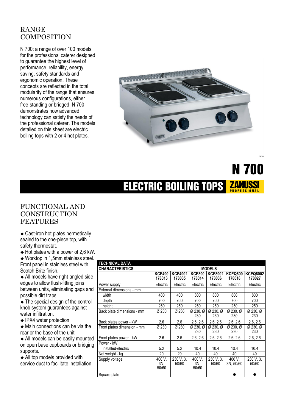 Zanussi KCE400 User Manual | 2 pages