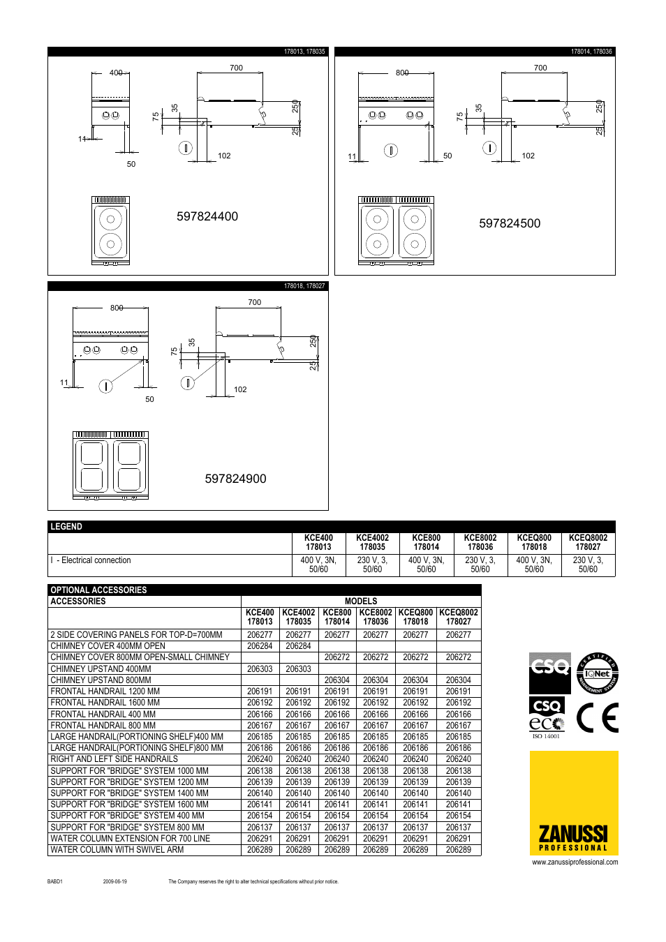 Zanussi | Zanussi KCE400 User Manual | Page 2 / 2