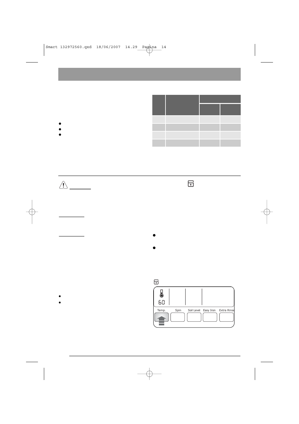 Before the first use, Degrees of water hardness | Zanussi ZWF 14791 W User Manual | Page 14 / 40