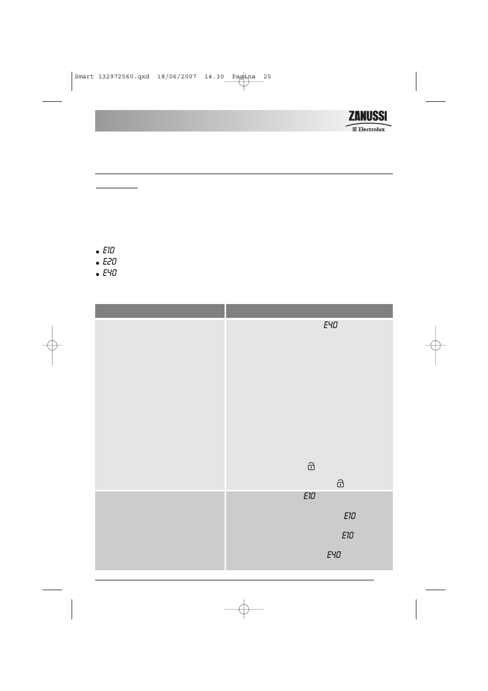 Something not working | Zanussi ZWF 14791 W User Manual | Page 25 / 40