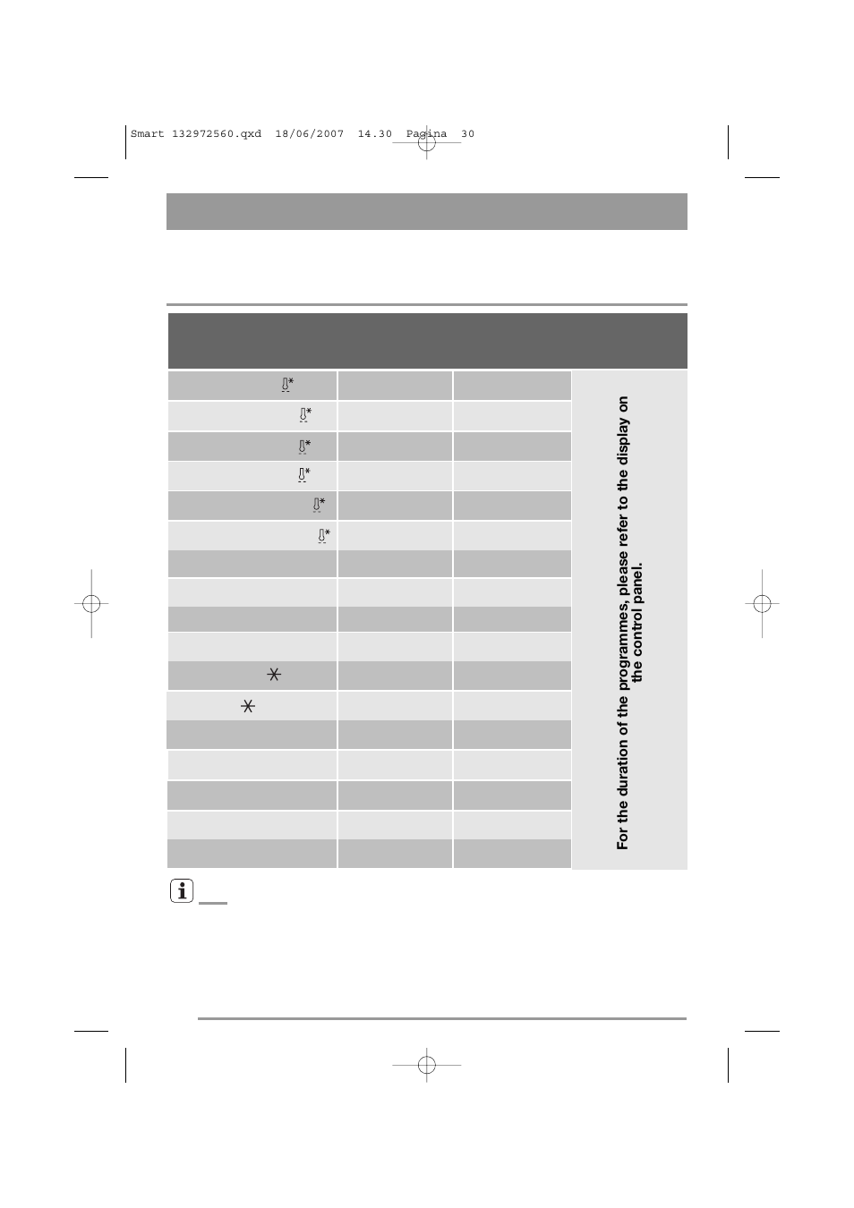 Consumption values | Zanussi ZWF 14791 W User Manual | Page 30 / 40