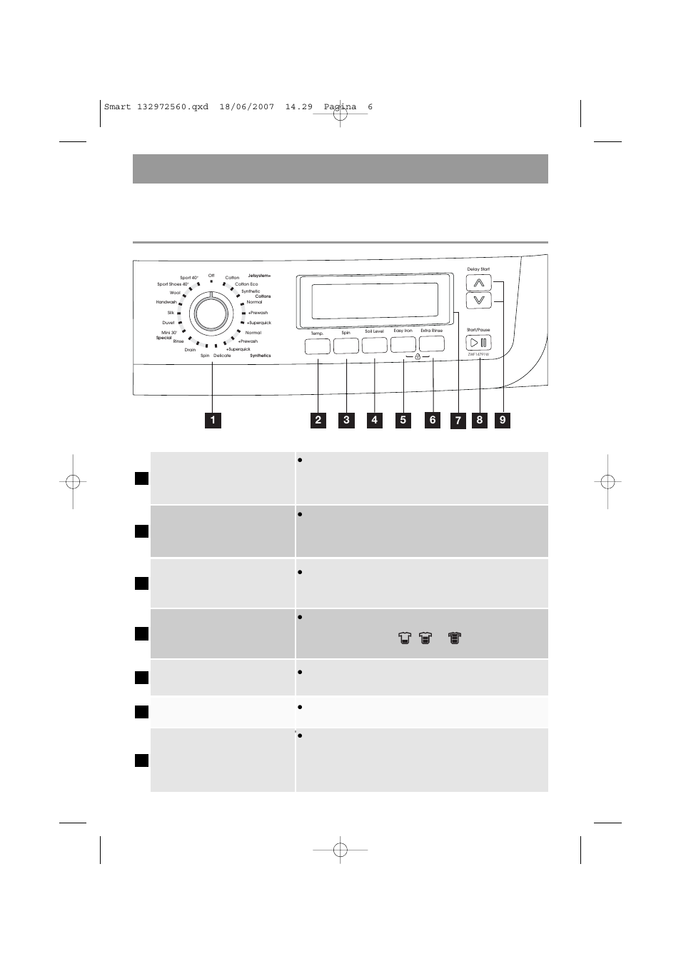 Control panel and functions, Or ), And «m | On the display appear the corresponding symbol, See the relevant chapter «operating sequence | Zanussi ZWF 14791 W User Manual | Page 6 / 40