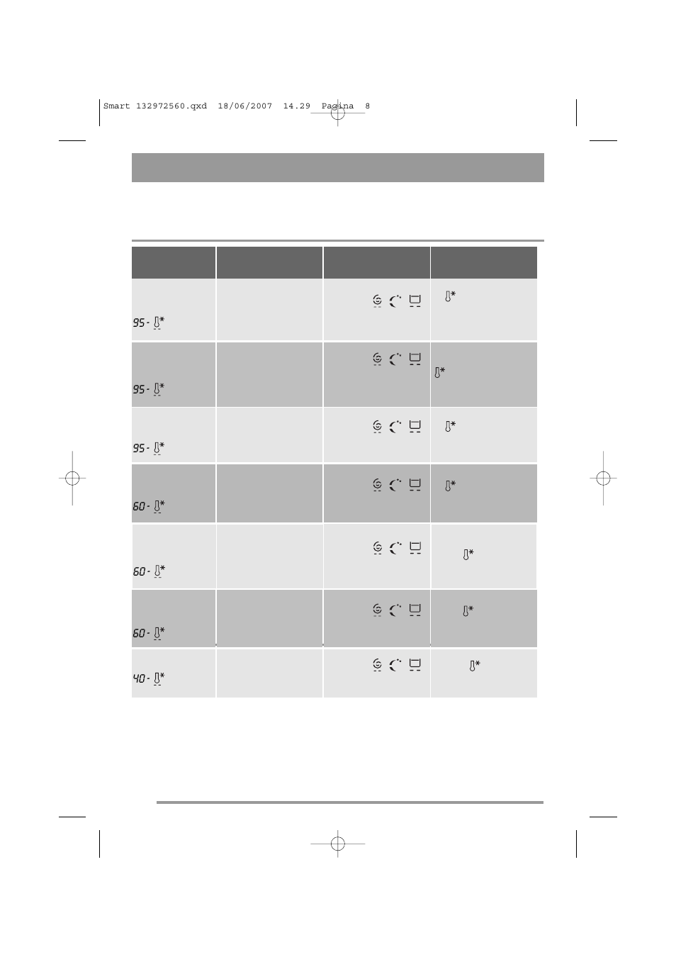 Programme table | Zanussi ZWF 14791 W User Manual | Page 8 / 40