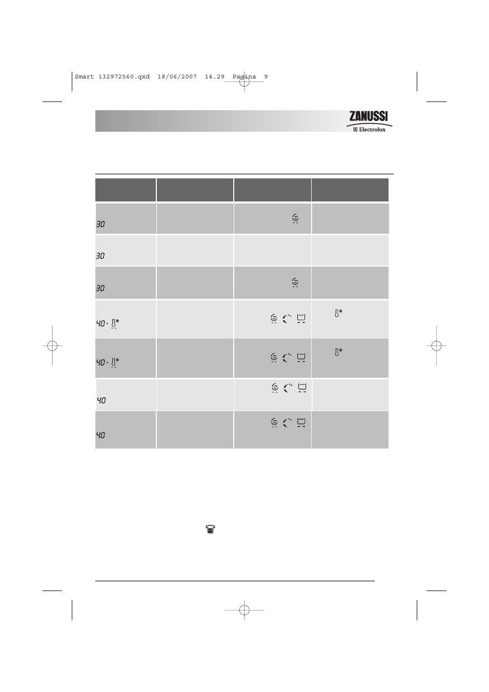 Programme table - special programmes | Zanussi ZWF 14791 W User Manual | Page 9 / 40