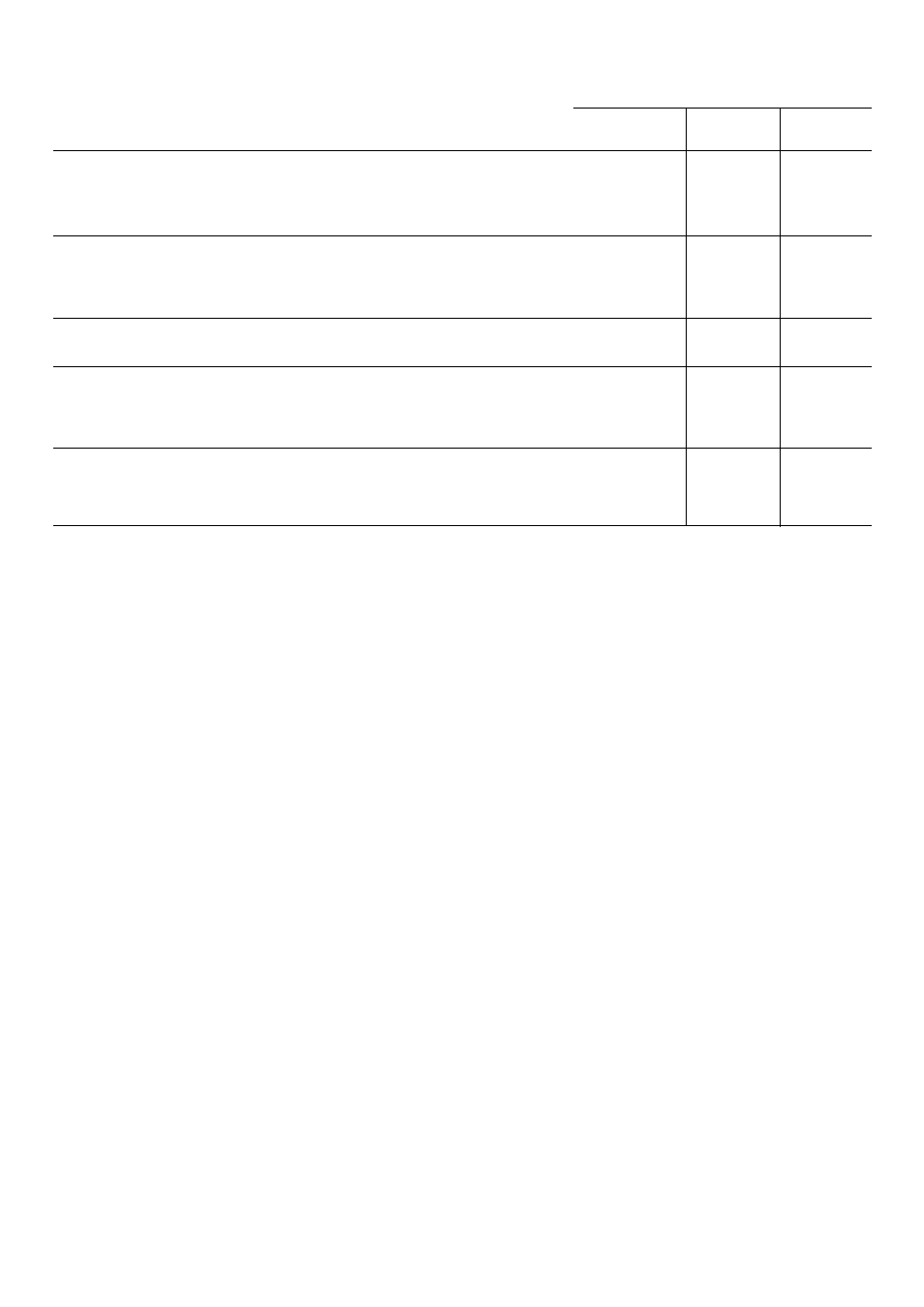 Washing programmes | Zanussi DE 540 X User Manual | Page 12 / 24