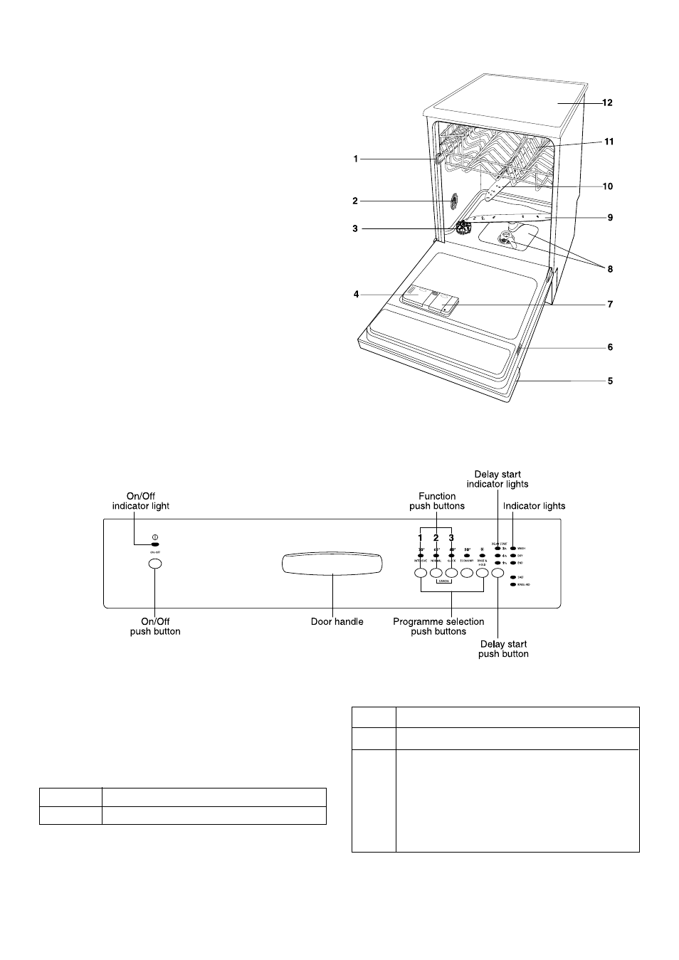 The control panel, Description of the appliance | Zanussi DE 540 X User Manual | Page 4 / 24