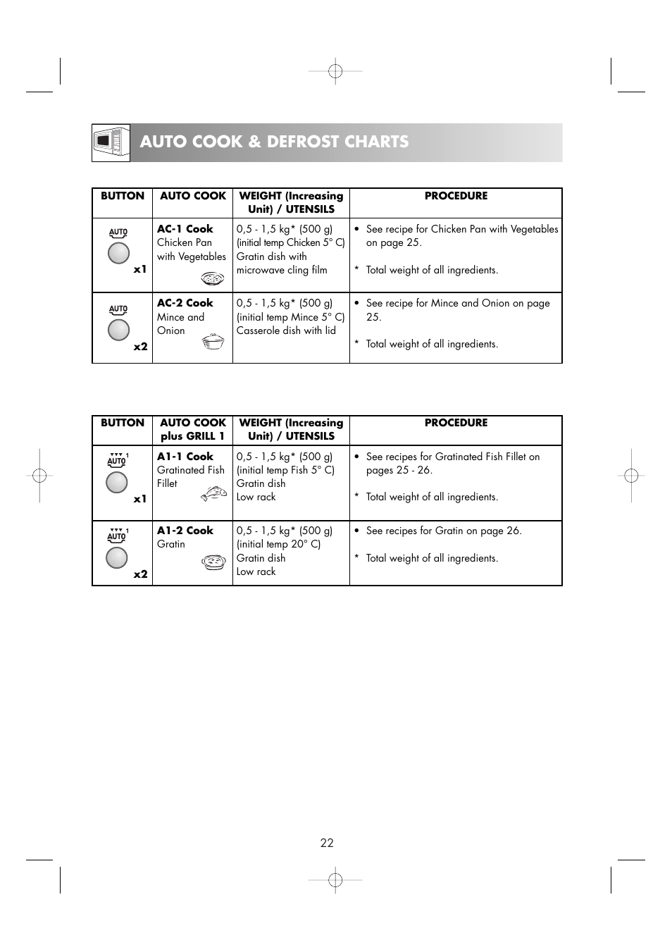 Auto cook & defrost charts | Zanussi ZM266STG User Manual | Page 24 / 56