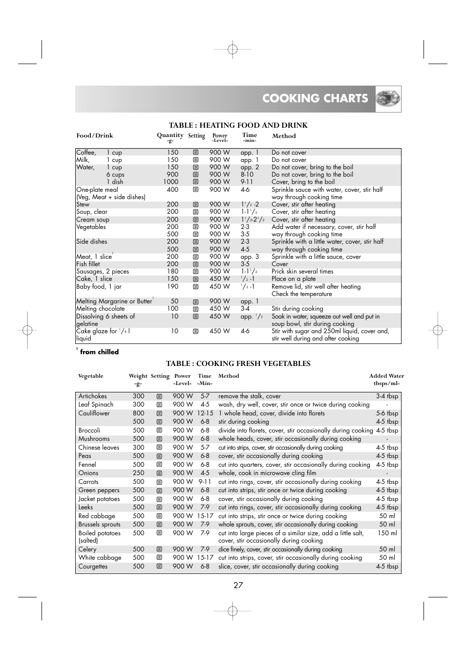 Cooking charts, Table : heating food and drink, Table : cooking fresh vegetables | Zanussi ZM266STG User Manual | Page 29 / 56