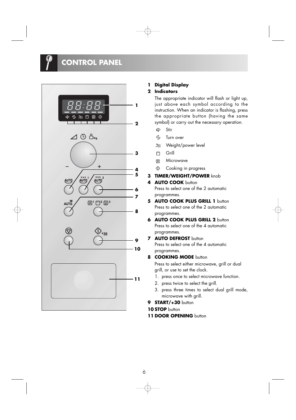 Control panel | Zanussi ZM266STG User Manual | Page 8 / 56