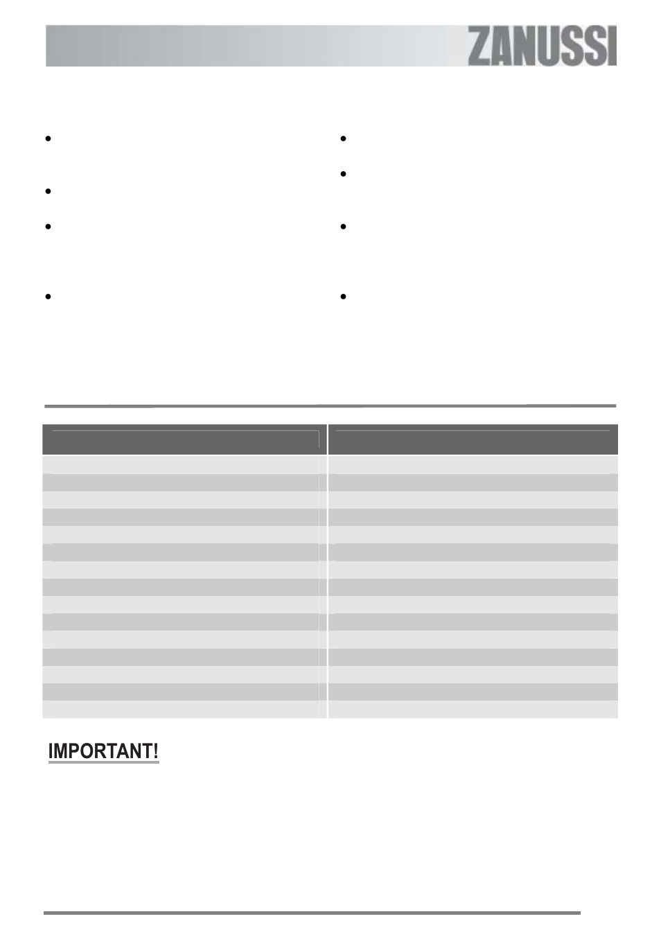 Grilling chart, Hints and tips, Important | Zanussi ZKC 6000W User Manual | Page 11 / 32