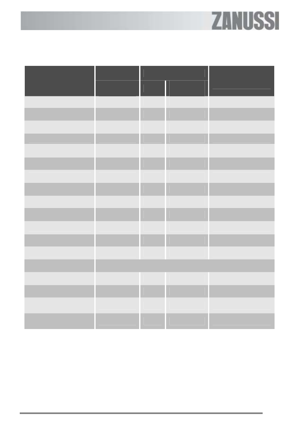 Oven cooking chart continued | Zanussi ZKC 6000W User Manual | Page 17 / 32
