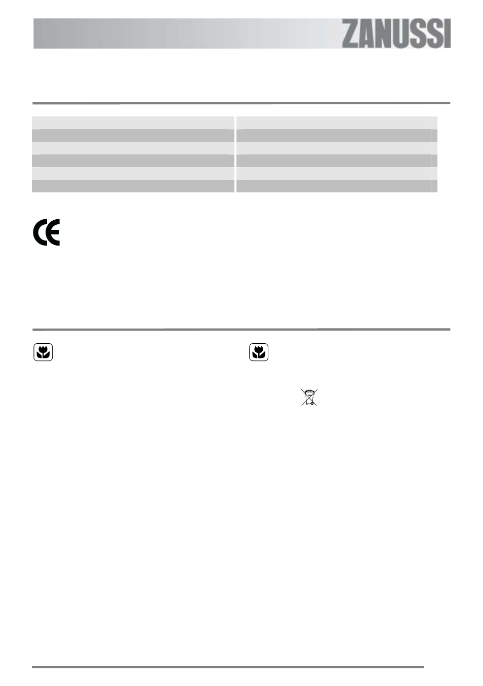 Technical data, Environment, At the end of the appliances life | Zanussi ZKC 6000W User Manual | Page 30 / 32