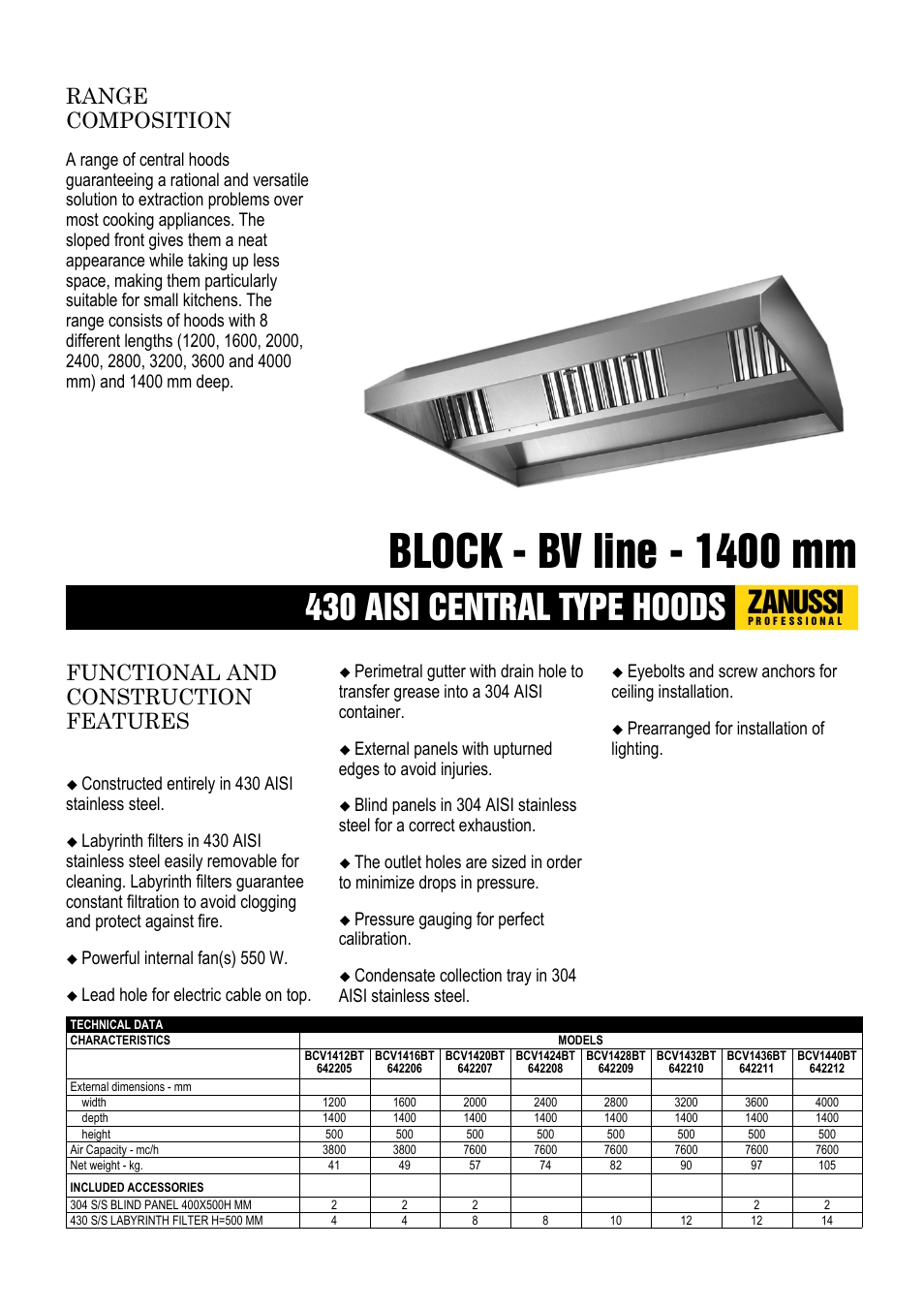 Zanussi Block BCV1416BT User Manual | 2 pages