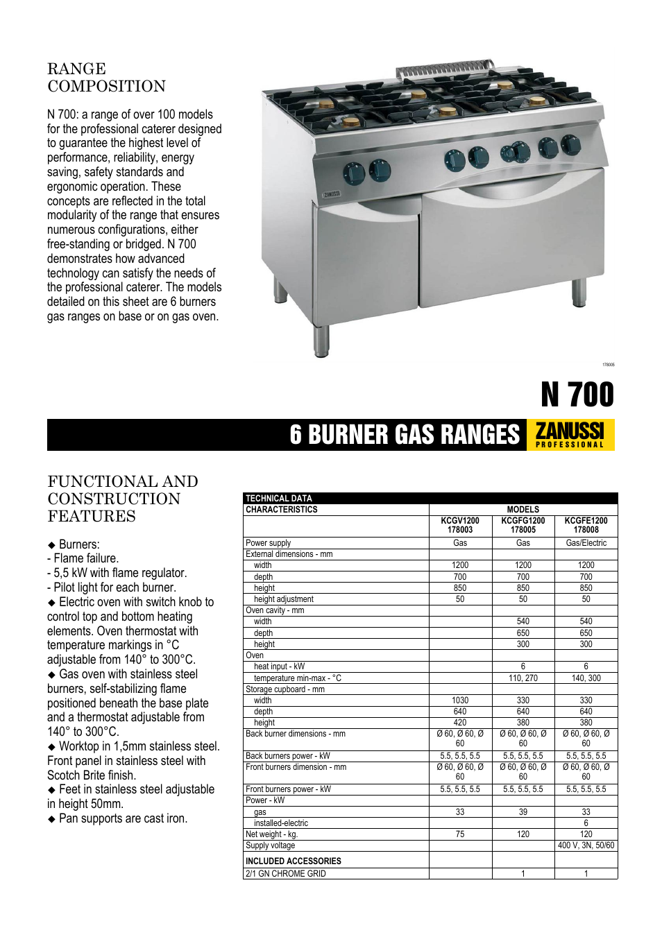 Zanussi 178008 User Manual | 5 pages