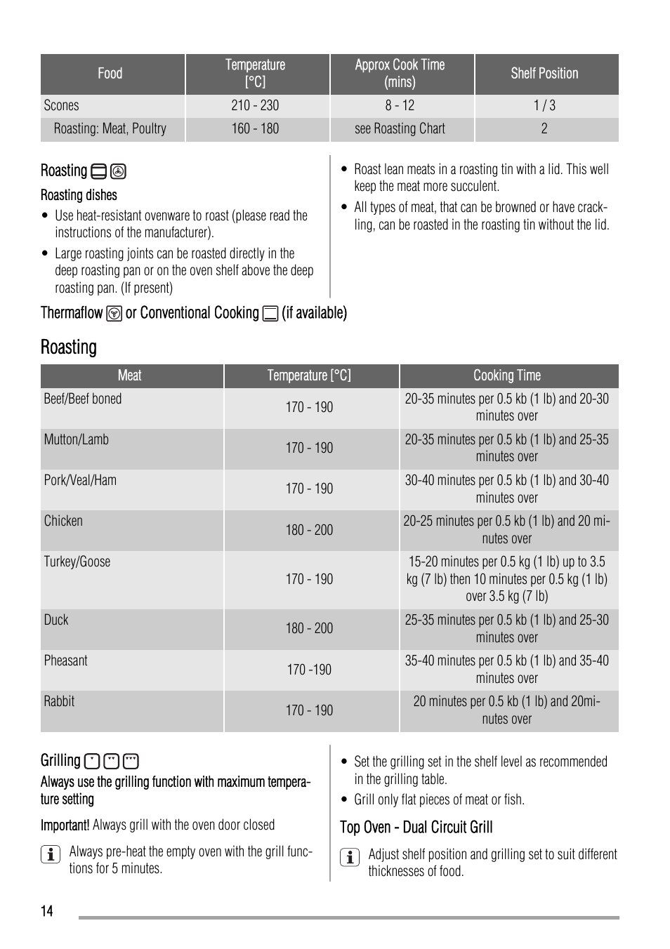 Roasting | Zanussi ZCV663 User Manual | Page 14 / 24