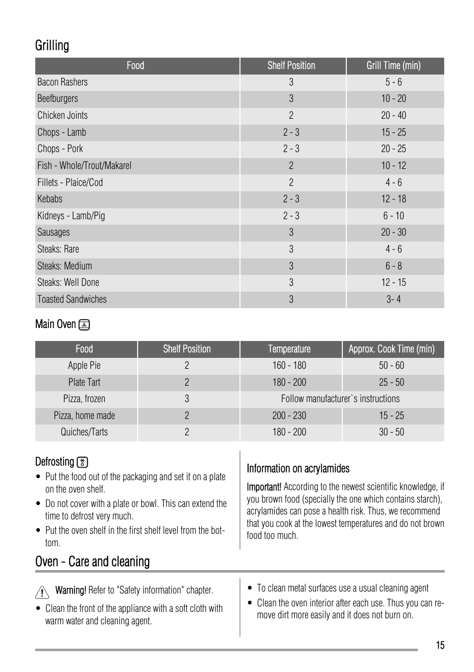 Grilling, Oven - care and cleaning | Zanussi ZCV663 User Manual | Page 15 / 24