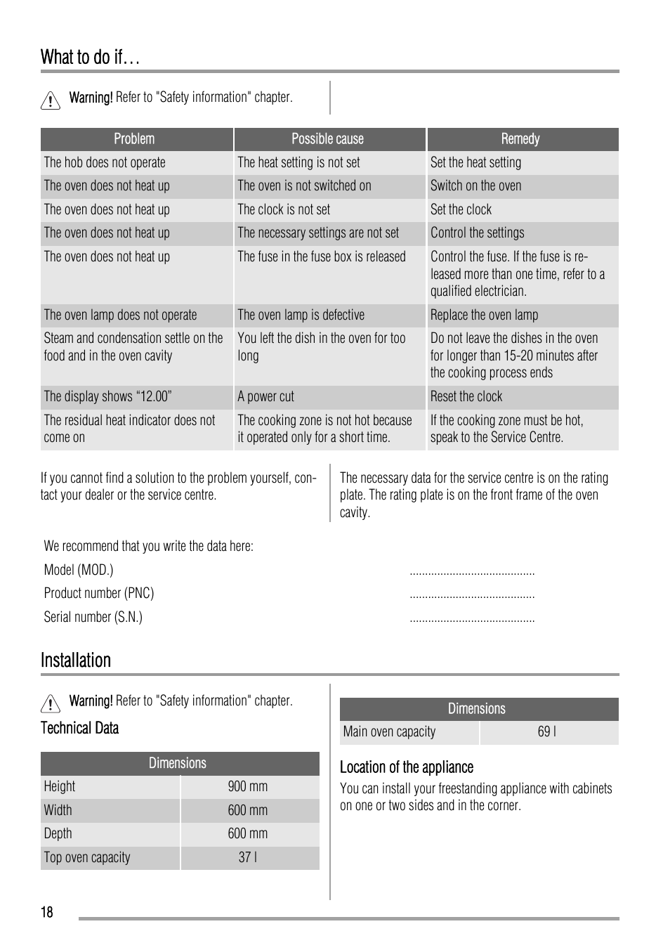 What to do if, Installation | Zanussi ZCV663 User Manual | Page 18 / 24