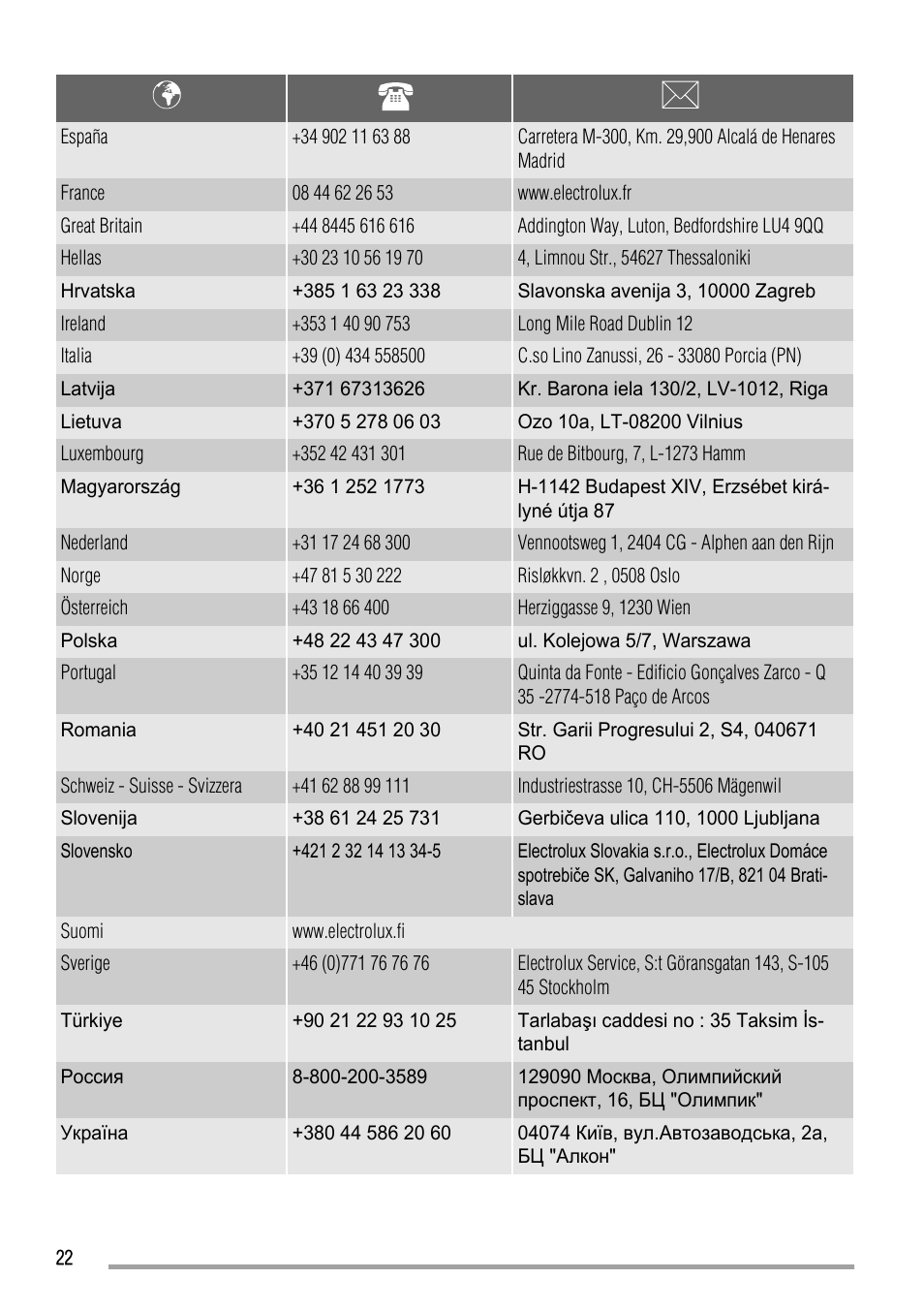 Zanussi ZCV663 User Manual | Page 22 / 24