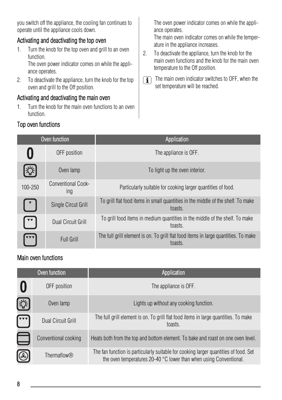 Zanussi ZCV663 User Manual | Page 8 / 24