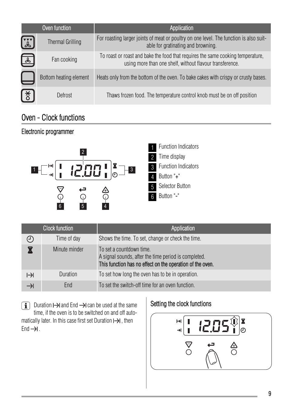 Oven - clock functions | Zanussi ZCV663 User Manual | Page 9 / 24