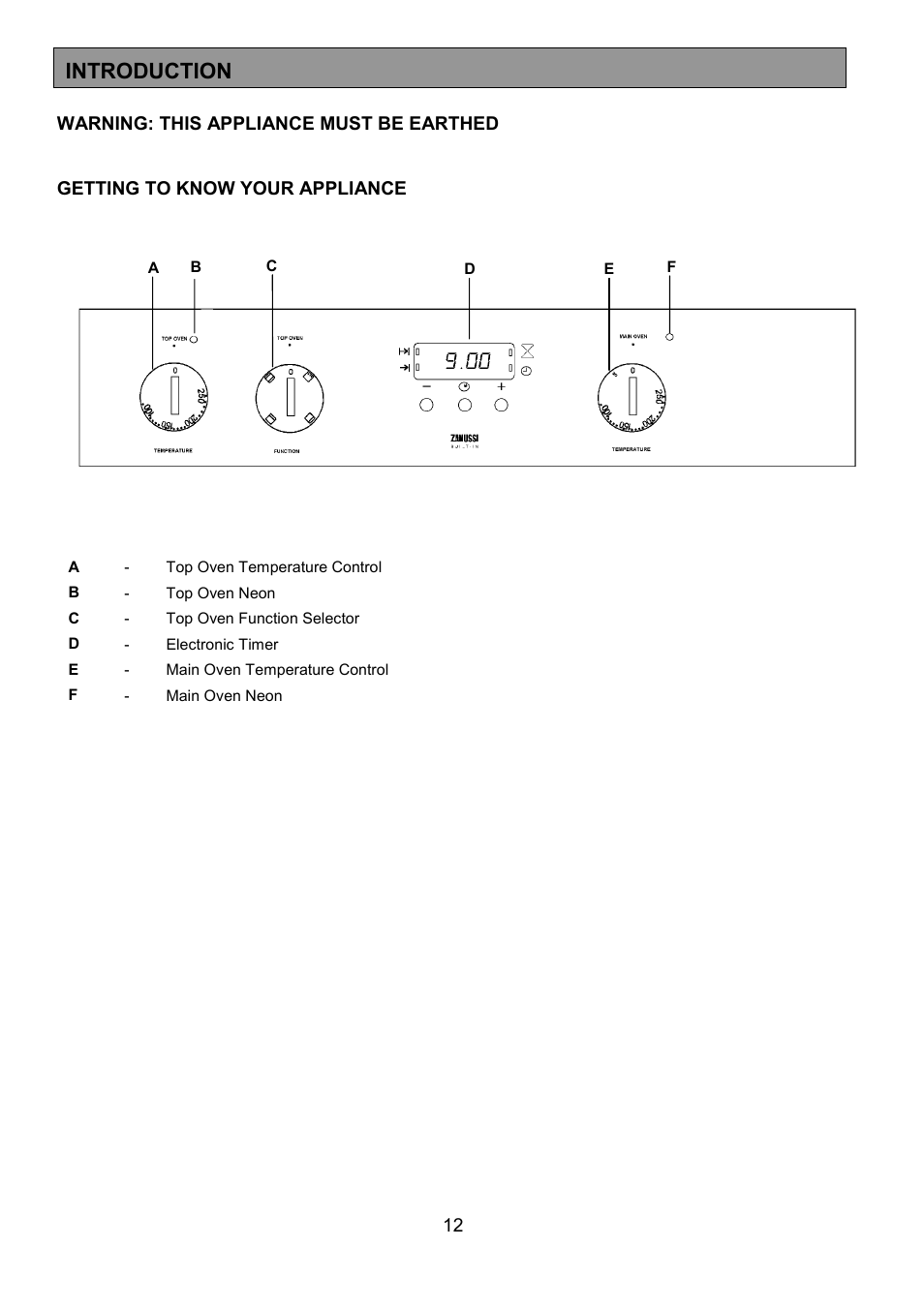 Introduction | Zanussi ZDF490 User Manual | Page 12 / 36