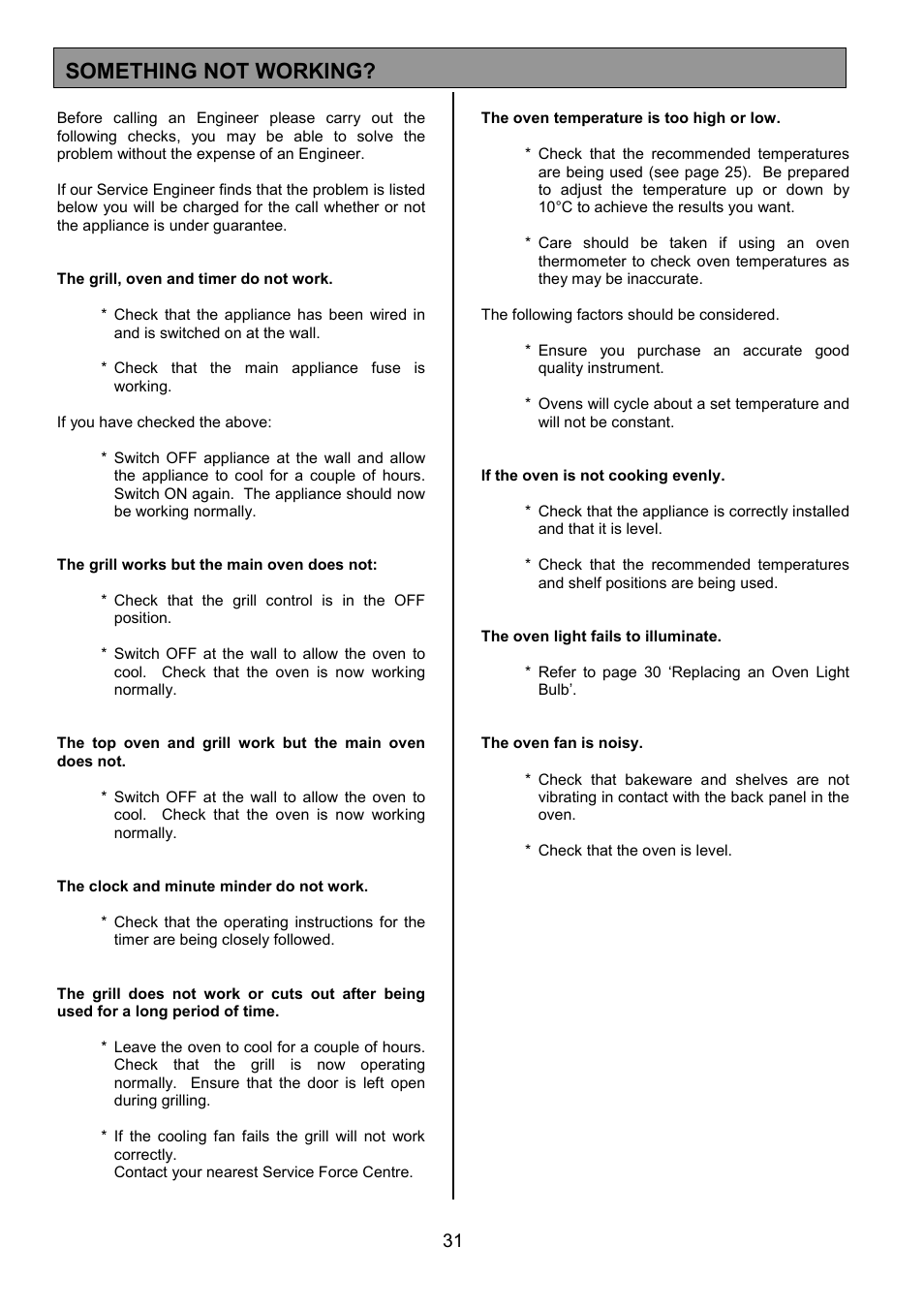 Something not working | Zanussi ZDF490 User Manual | Page 31 / 36