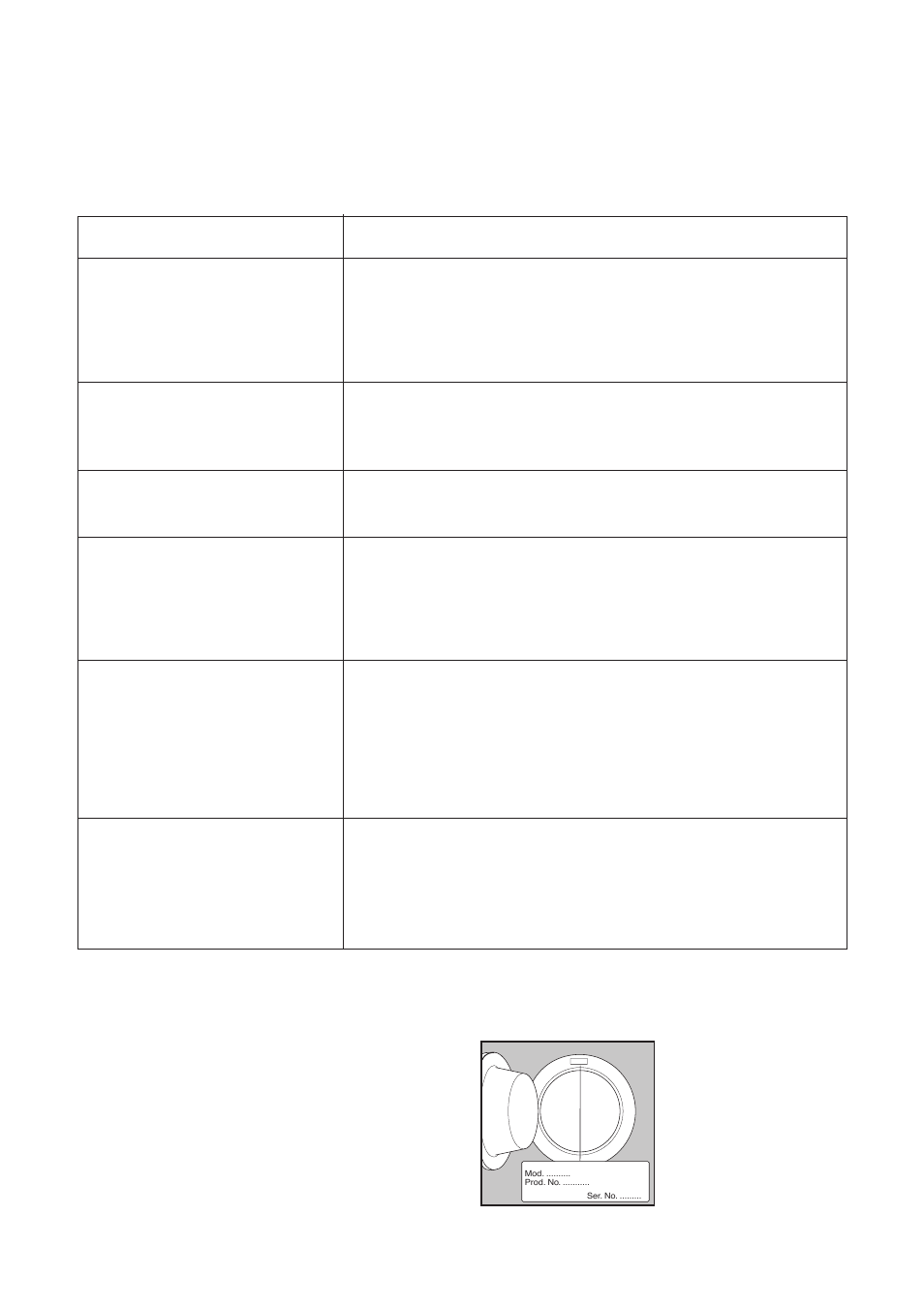 Something not working, Symptom, Possible causes | Zanussi FLS 571 C User Manual | Page 14 / 20