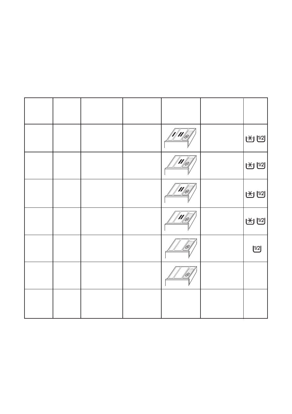 Washing programmes, Programmes for cotton and linen | Zanussi FLS 571 C User Manual | Page 8 / 20
