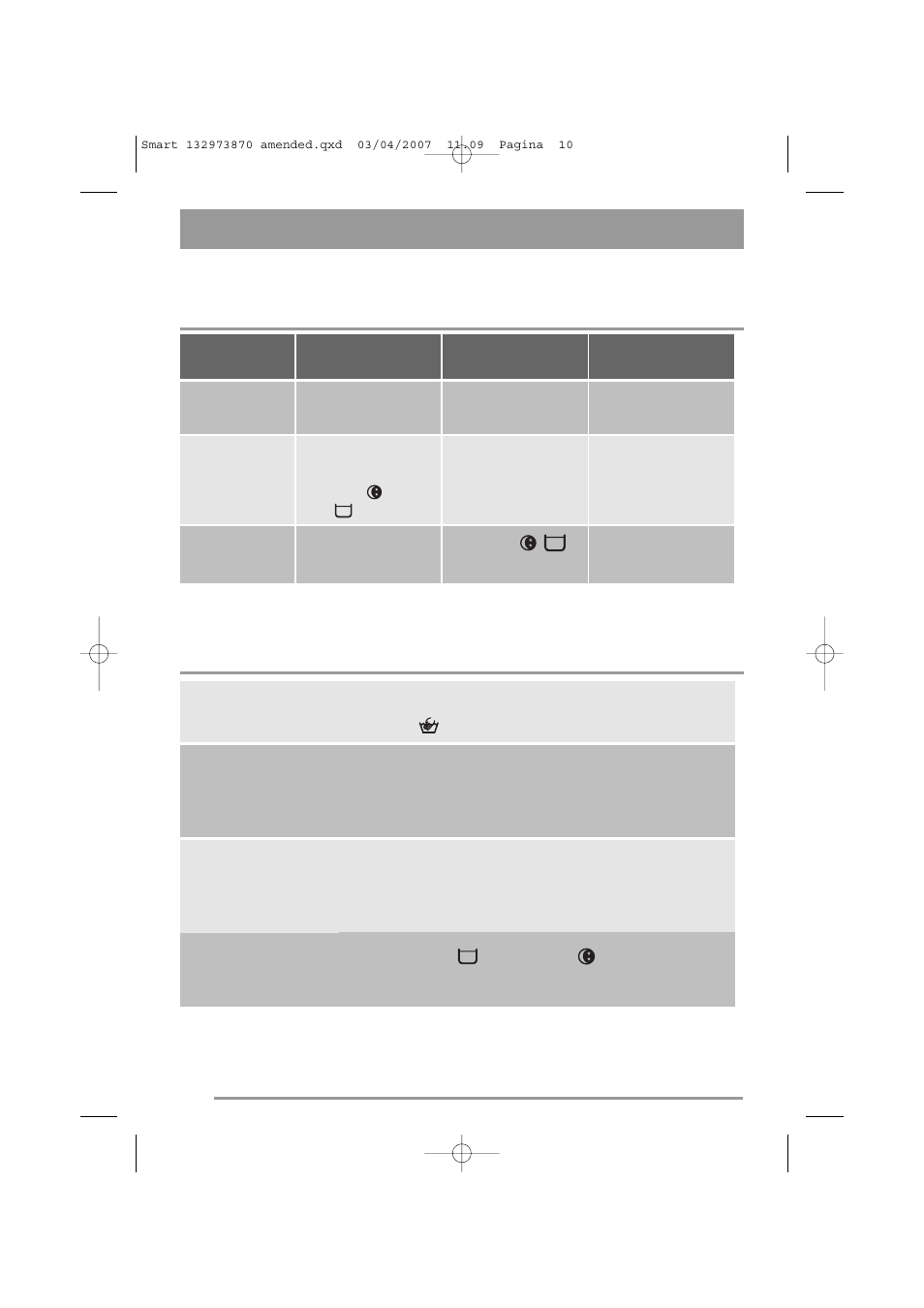Programme table programme information | Zanussi U31302 ZWF 16581 User Manual | Page 10 / 36