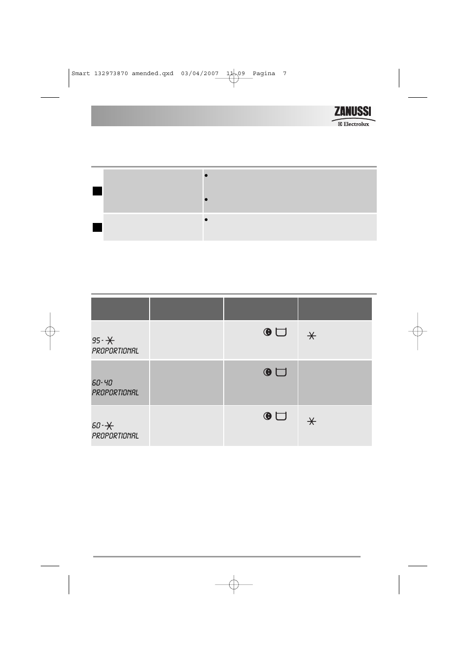 Programme table - proportional programmes | Zanussi U31302 ZWF 16581 User Manual | Page 7 / 36