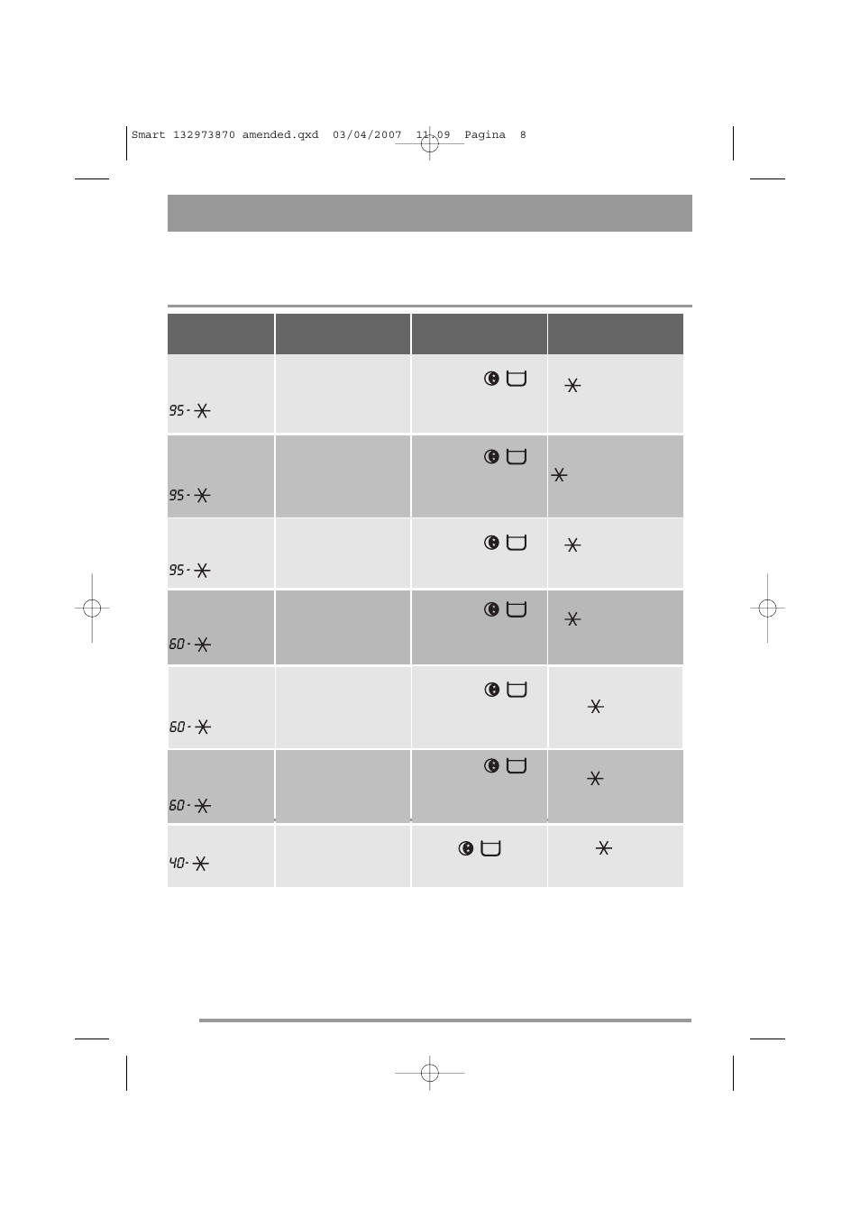 Programme table | Zanussi U31302 ZWF 16581 User Manual | Page 8 / 36