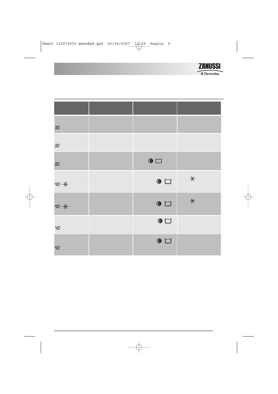 Programme table - special programmes | Zanussi U31302 ZWF 16581 User Manual | Page 9 / 36