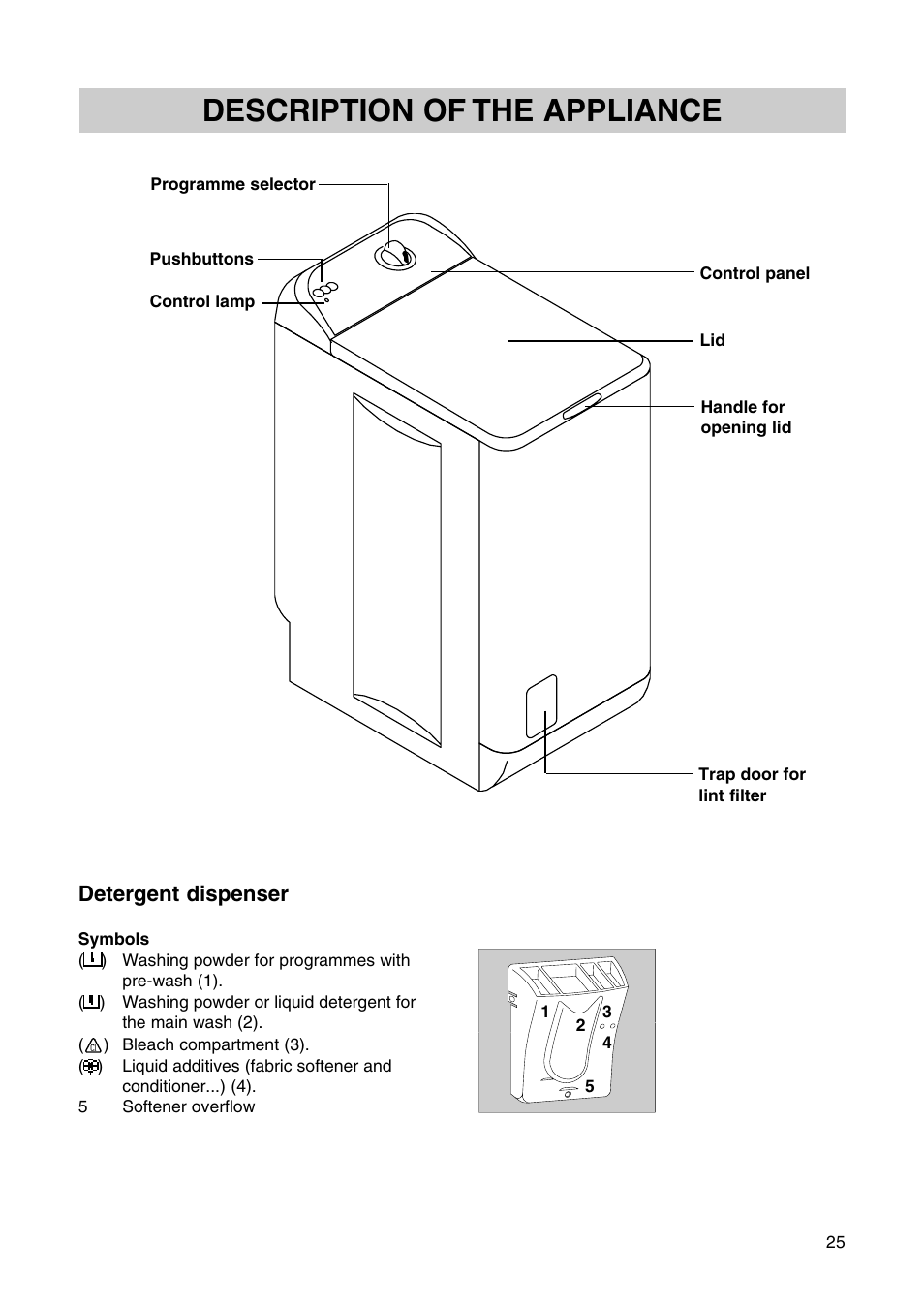 Description of the appliance, Detergent dispenser | Zanussi T 503 User Manual | Page 5 / 21